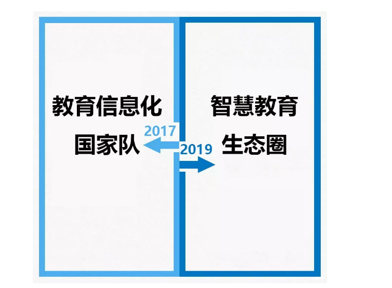 從2017到2019，你變了么？我沒變！
