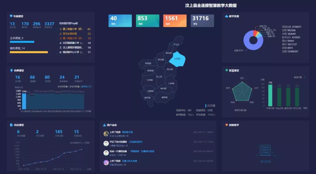 汶上縣全連接平臺大數據展示.jpg