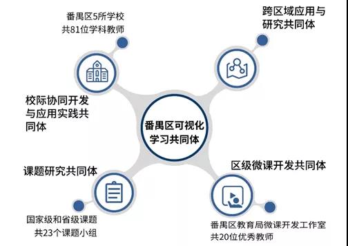 以信息化為支撐，構(gòu)建數(shù)字資源與教育教學(xué)深度融合機制2.jpg