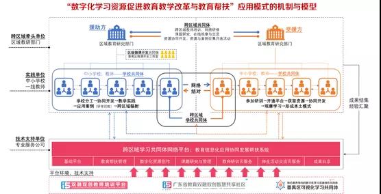 以信息化為支撐，構(gòu)建數(shù)字資源與教育教學(xué)深度融合機制4.jpg