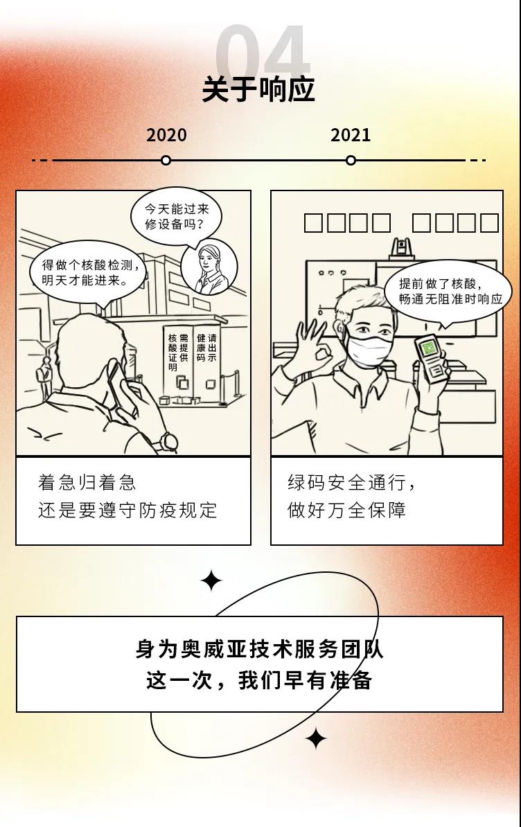 2020→2021年度盤(pán)點(diǎn)，這些變化戳中你了嗎4.jpg