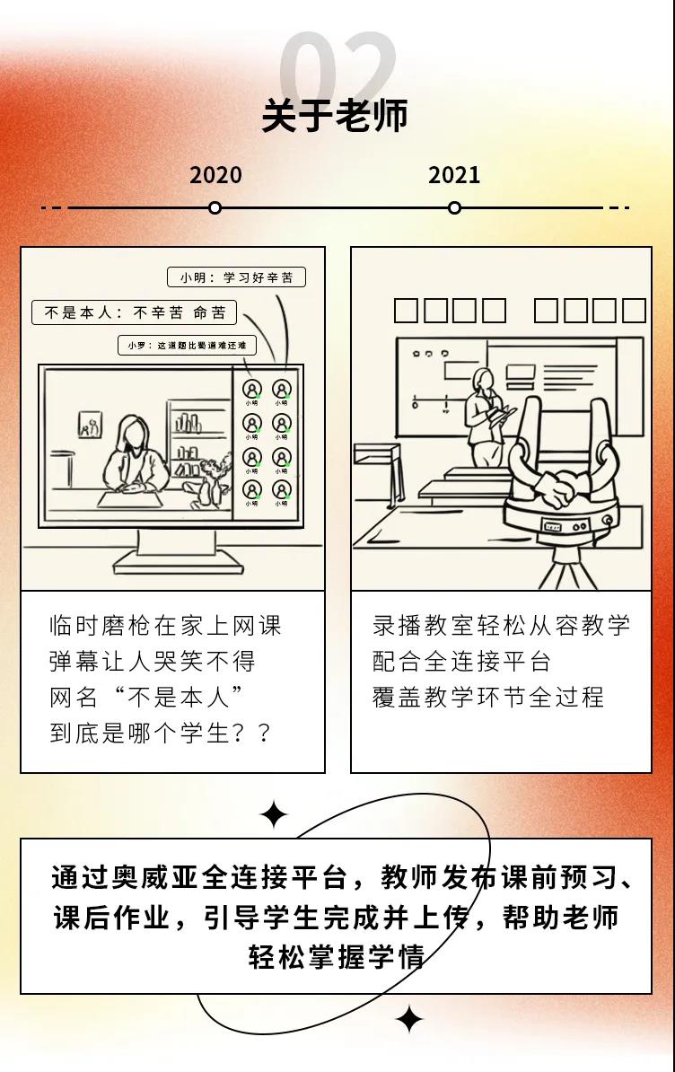 2020→2021年度盤(pán)點(diǎn)，這些變化戳中你了嗎2.jpg