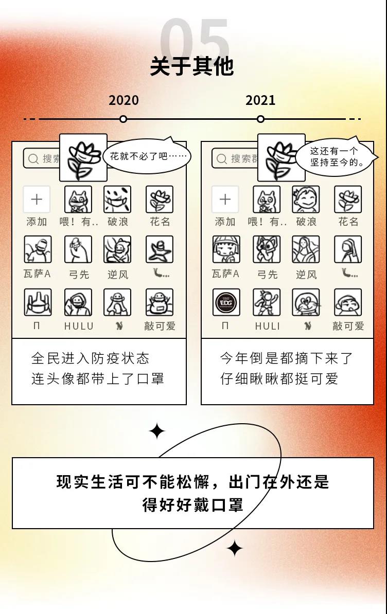2020→2021年度盤(pán)點(diǎn)，這些變化戳中你了嗎5.jpg