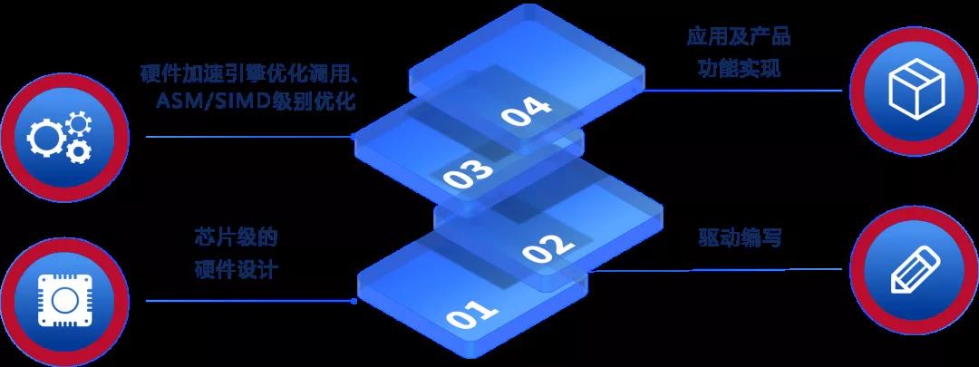重磅！奧威亞連續(xù)四次通過(guò)國(guó)家高新技術(shù)企業(yè)認(rèn)定2.jpg