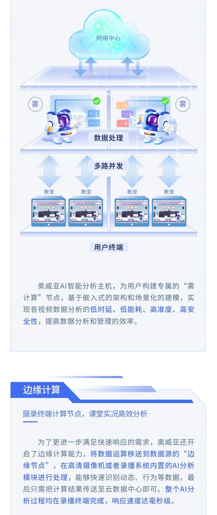 【AI系列】打造硬核AI，賦能教育數(shù)字化轉(zhuǎn)型2.jpg