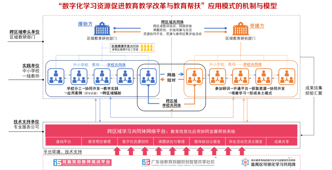 數(shù)字化學習資源開發(fā)與應(yīng)用模式.png