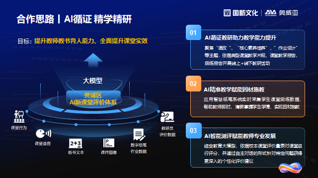 奧威亞通過三項措施，探索數(shù)字化賦能教師發(fā)展新路徑.png