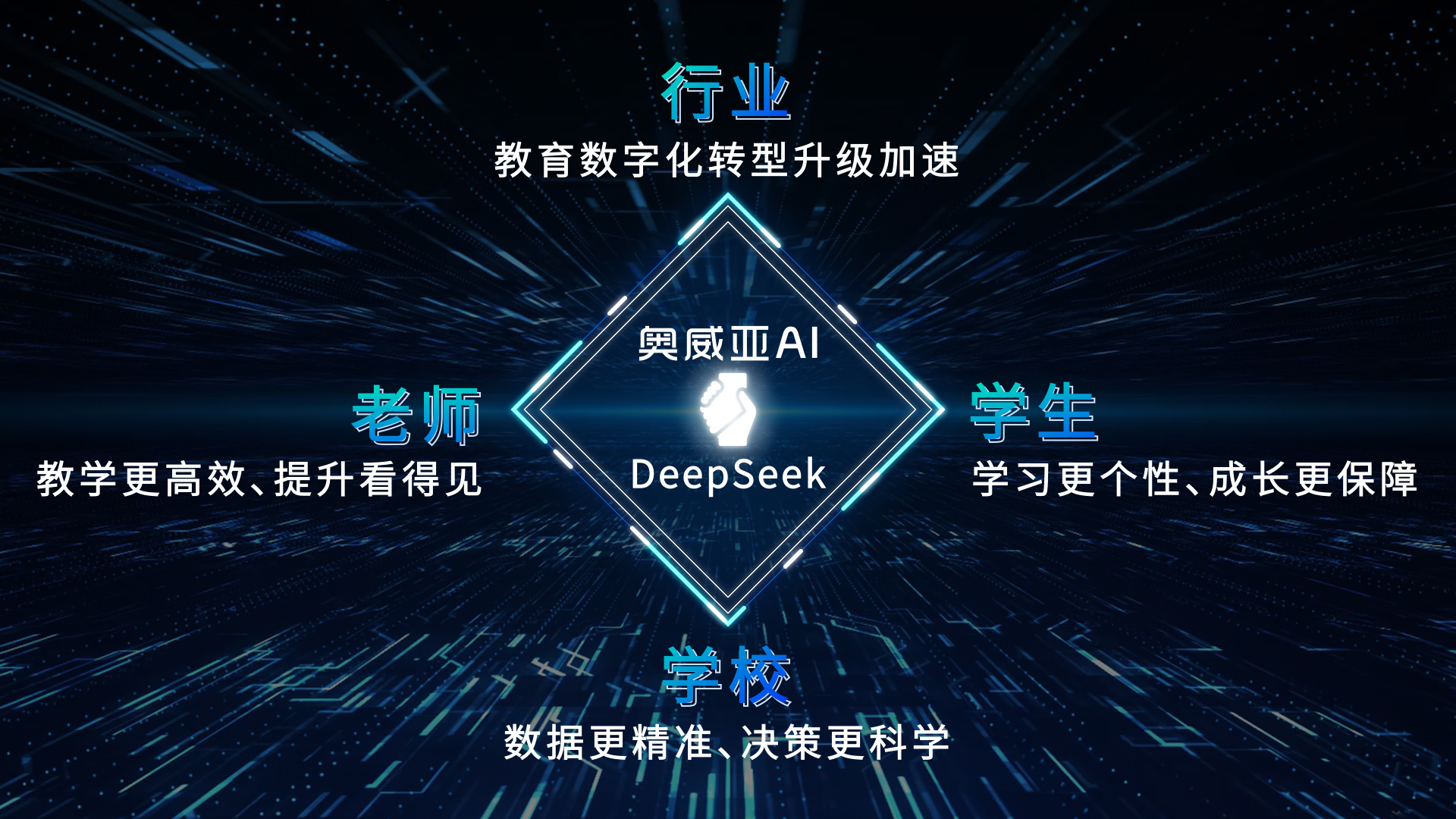 奧威亞AI接入DeepSeek：教育多模態(tài)分析模型，開啟AI課堂循證教研新篇章