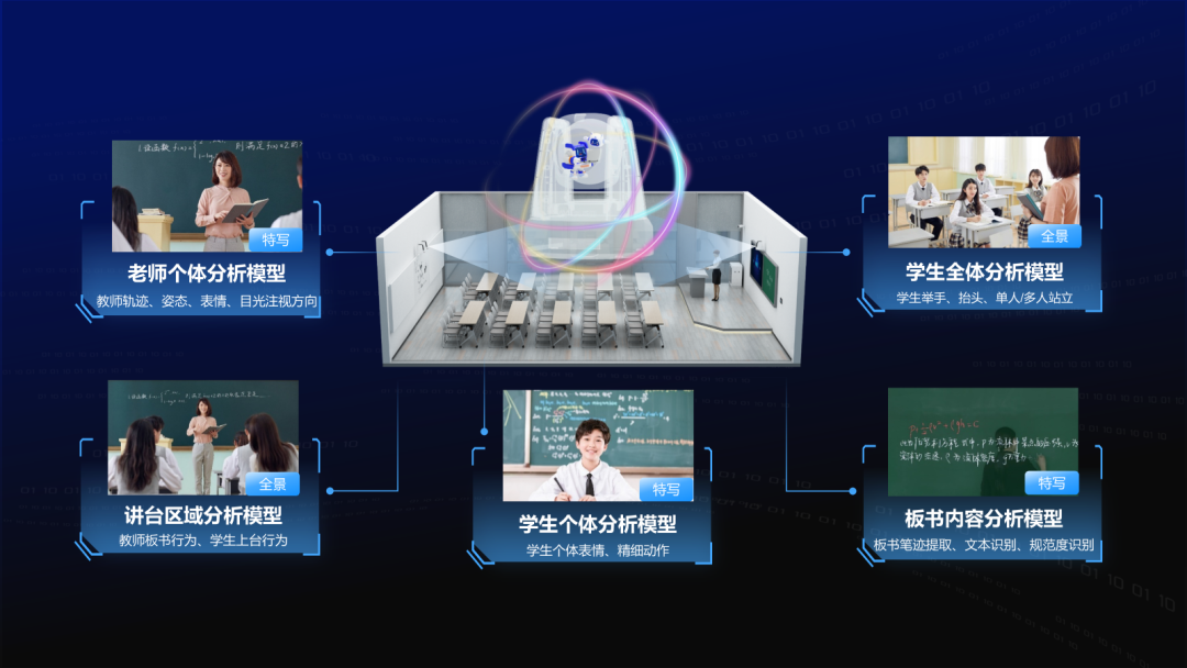 讓數(shù)據(jù)“可溯源”，讓課堂“看得見(jiàn)”.png