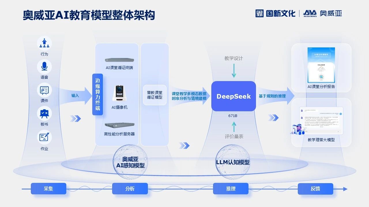 奧威亞AI×DeepSeek，AI課堂循證教研“開(kāi)掛”了！2.jpg