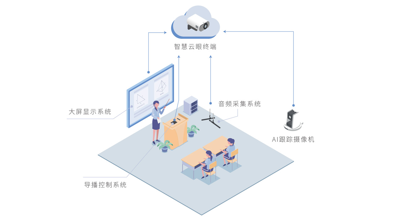 標準數(shù)字教室解決方案