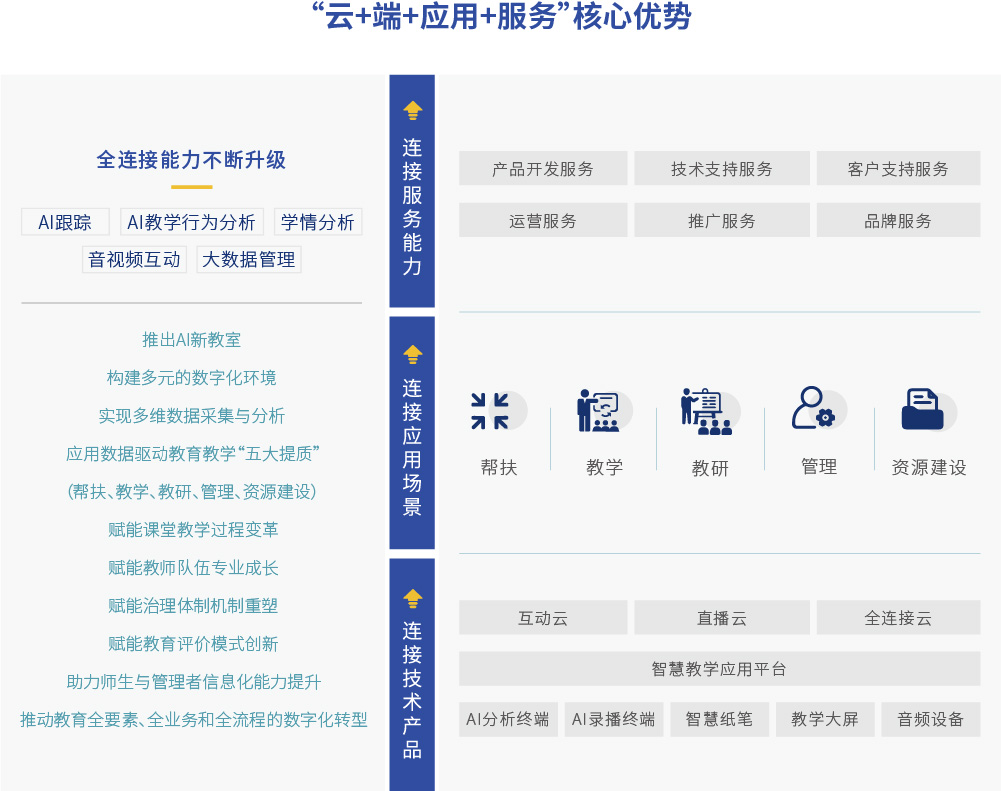全連接促轉(zhuǎn)型.jpg