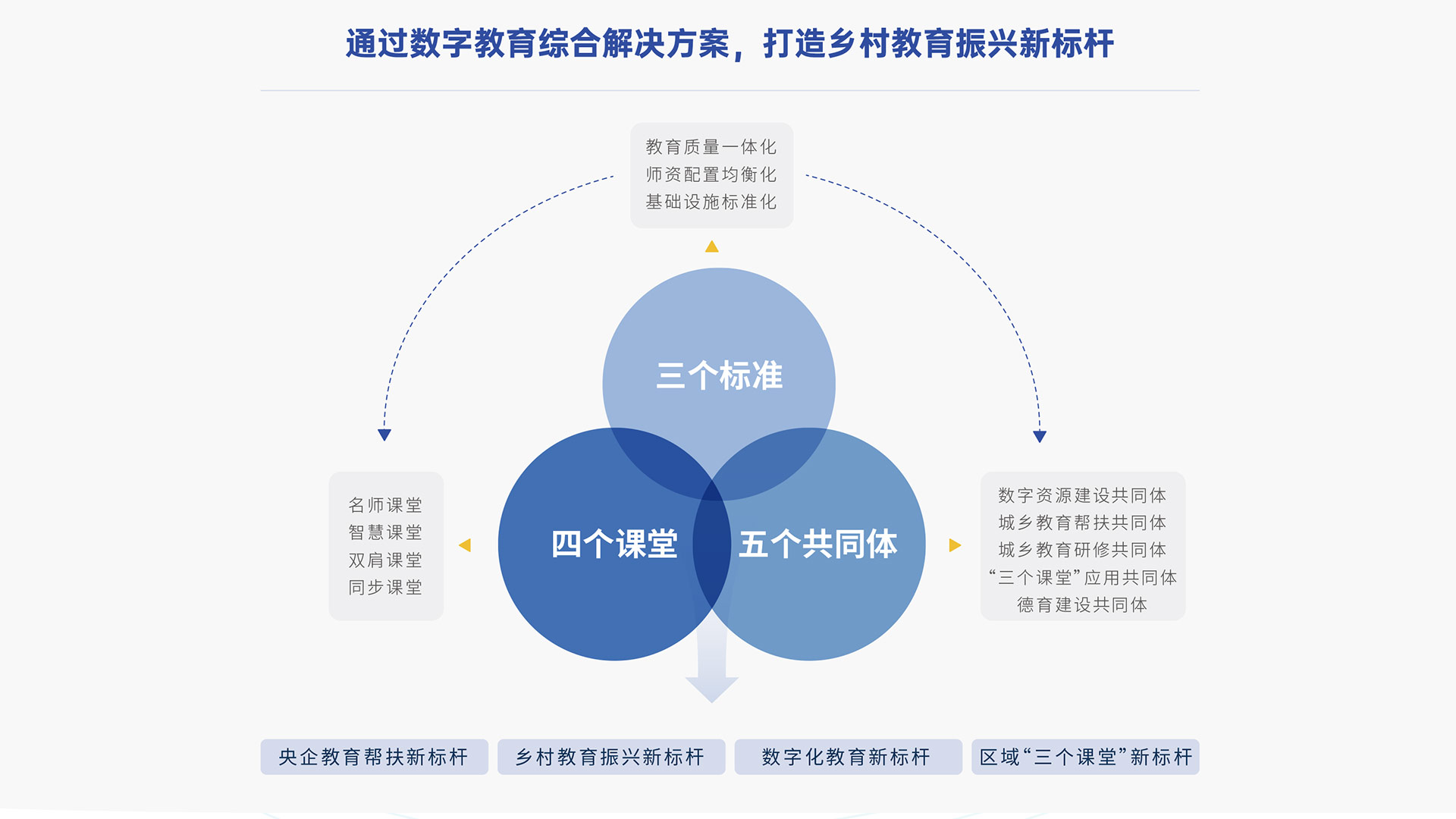 “三個(gè)課堂”建設(shè)，打通教育均衡的“最后一公里”.jpg