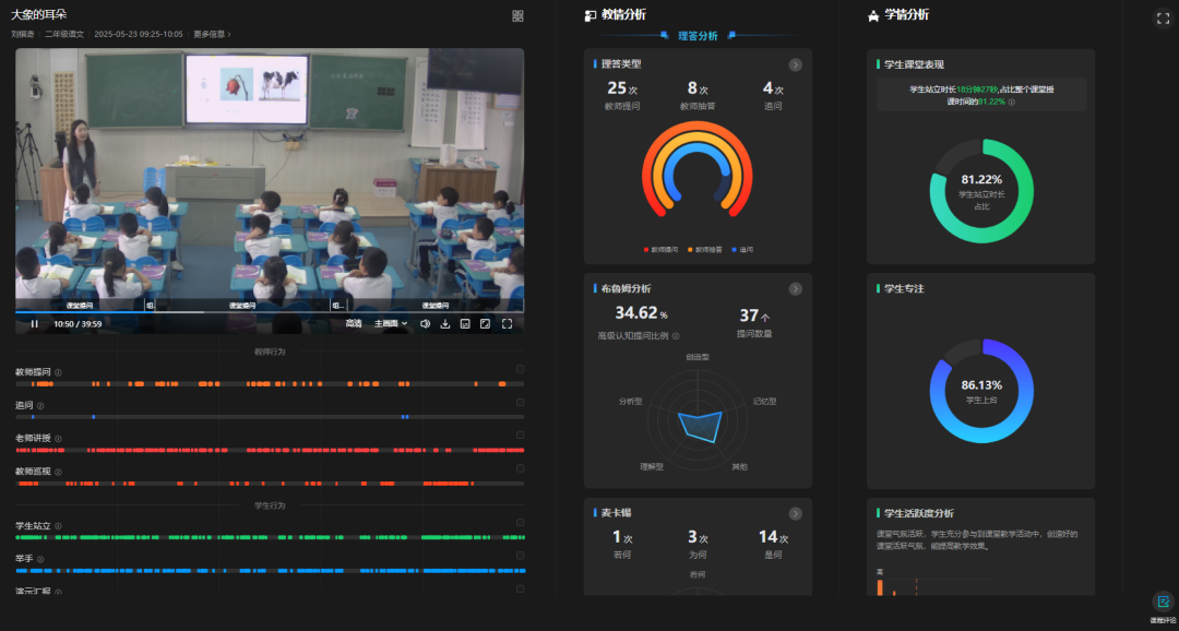區(qū)域課堂分析應用場景.png 區(qū)域課堂分析應用場景.png